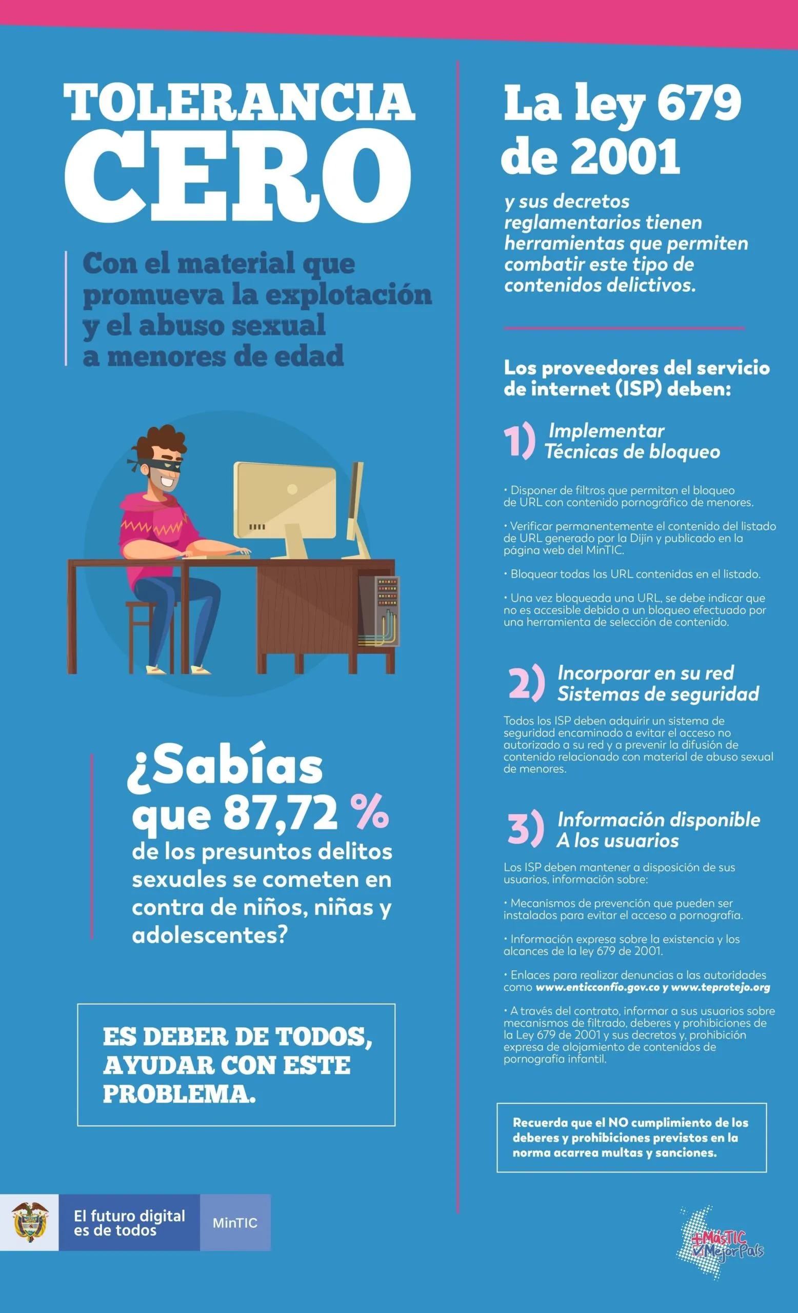 Tolerancia cero con el material que promueva la explotación y el abuso sexual a menores de edad. La Ley 679 de 2001 y sus decretos reglamentarios tienen herramientas para combatir estos contenidos. Los proveedores de internet deben: 1) implementar técnicas de bloqueo de URL con contenido pornográfico de menores según el listado de la Dijín publicado por el MinTIC; 2) incorporar en su red sistemas de seguridad que eviten el acceso no autorizado y la difusión de este material; 3) mantener disponible para los usuarios información sobre mecanismos de prevención, sobre la Ley 679 de 2001 y enlaces para denunciar en www.enticconfio.gov.co y www.teprotejo.org. El 87,72 % de los presuntos delitos sexuales se cometen en contra de niños, niñas y adolescentes. Es deber de todos ayudar con este problema.